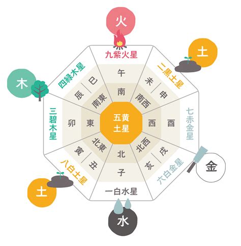 風水 東南|方角別風水・置くといいもの 